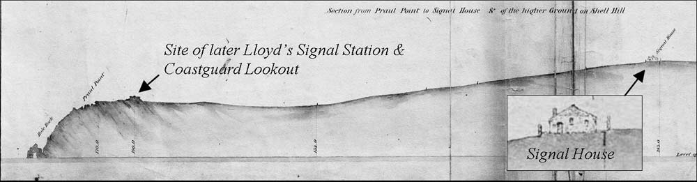 A sectional drawing of Prawle Point - the inset shows the Signal House above Prawle Point (Trinity House) dated 1834